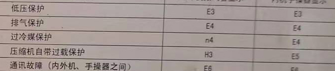 左云空调电话在哪里找